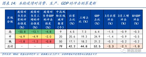 物流角度看当前疫情的经济影响【国盛宏观熊园团队】