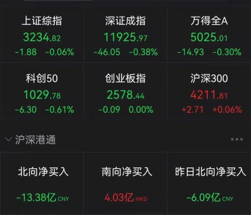 突发！一则15万亿传闻，万亿赛道飙升：多股涨停！