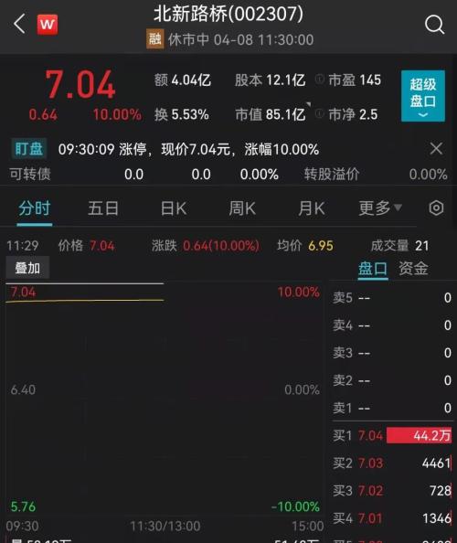 突发！一则15万亿传闻，万亿赛道飙升：多股涨停！