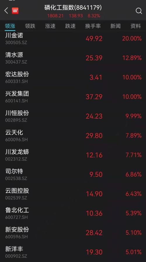 突发！一则15万亿传闻，万亿赛道飙升：多股涨停！