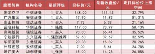 【8日资金路线图】两市全天资金净流出173亿元 建筑装饰板块资金净流入居前