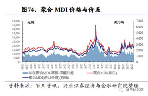 又有价投大佬买入万华化学