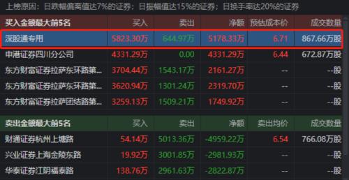 太惨了！两天竟巨亏25％！