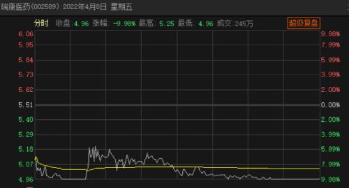 太惨了！两天竟巨亏25％！