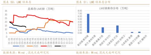 【有色周报】锌：LME库存持续下滑，仓单注销急剧增加，警惕LME挤仓可能