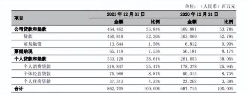财报速递｜宁波银行非息收入“双丰收”：去年增速51.50%，营收贡献比升至38.04%