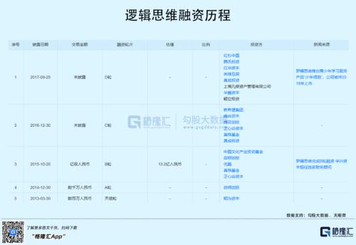深交所三拒罗振宇，知识付费为何难走通？