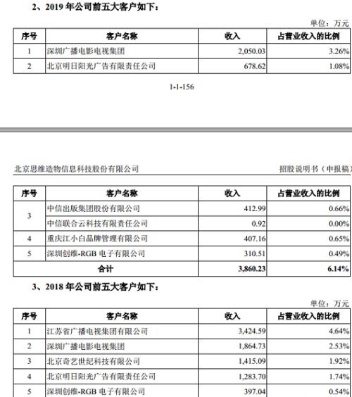 深交所三拒罗振宇，知识付费为何难走通？