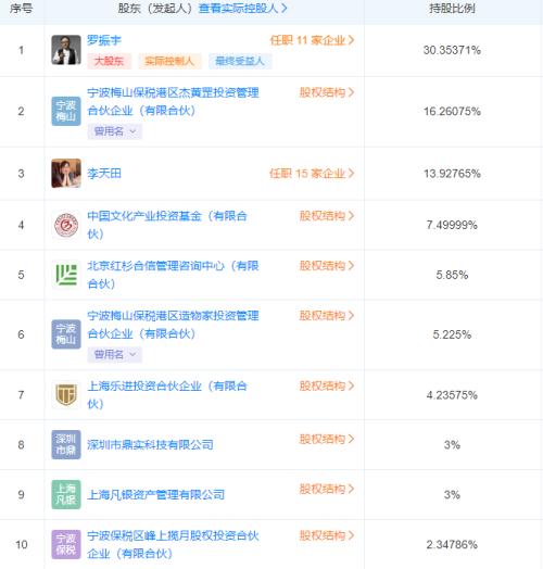 深交所三拒罗振宇，知识付费为何难走通？
