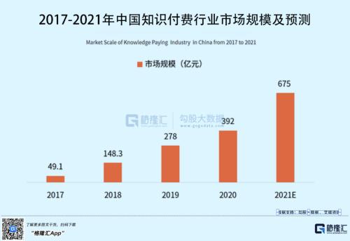 深交所三拒罗振宇，知识付费为何难走通？