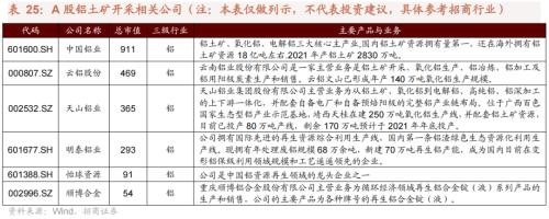 【招商策略】我国上游资源哪些被“卡了脖子”——中国供应链安全系列报告（一）