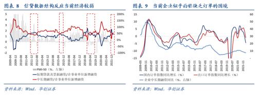【华创宏观·张瑜团队】佛系的企业，受损的居民——2022年3月金融数据点评