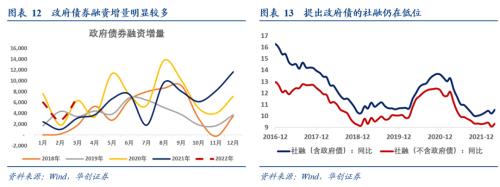 【华创宏观·张瑜团队】佛系的企业，受损的居民——2022年3月金融数据点评