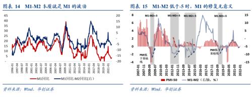 【华创宏观·张瑜团队】佛系的企业，受损的居民——2022年3月金融数据点评