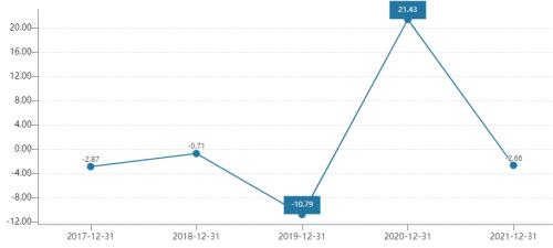 总资产排名从前8滑跌至第22 中银基金业绩惨淡规模缩水之谜