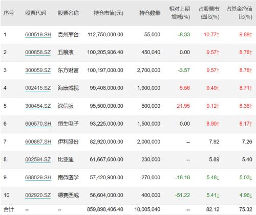 总资产排名从前8滑跌至第22 中银基金业绩惨淡规模缩水之谜