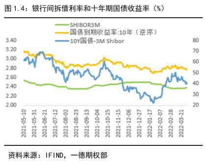 经济增长动能不足什么意思 one_20220413085632956.png