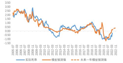 风险定价 | 中美利差倒挂是果不是因（天风宏观宋雪涛）