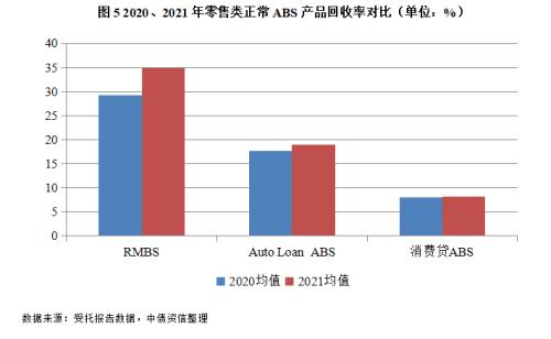 2022疫情下的房贷观察：延期还款下RMBS为什么还可以平稳运行？——基于2020年武汉数据分析