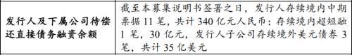 华为又发30亿债券,年内发债券融资140亿!