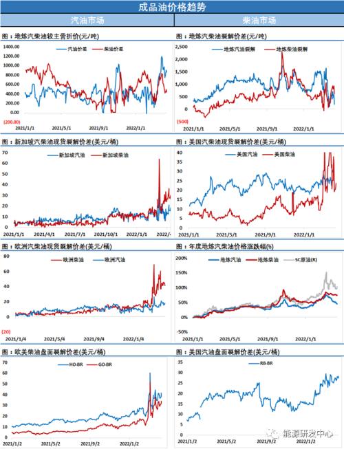 2天累计大涨超10美元，油价又行了？来给泼泼冷水