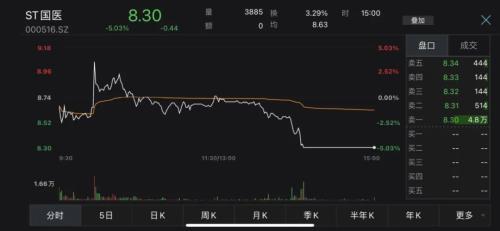 ST国医申请“摘帽”！旗下“拒诊”的西安两医院复诊