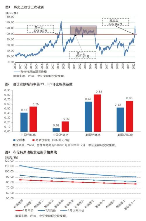 《中国金融》｜油价再次破百的原因与影响