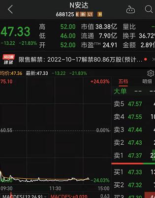 刚刚,王思聪一句话,67亿元蒸发!