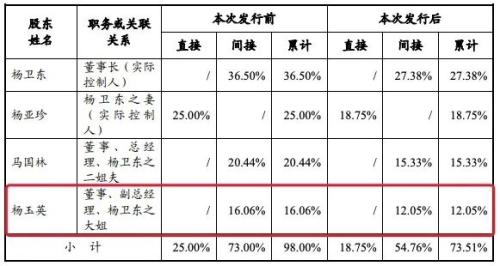 什么操作?卫星化学借款1500余万给董事长亲戚海外买房