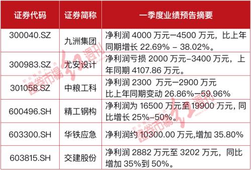 14万亿“乌龙”之后,基建龙头频预喜,但机构更关心一个关键问题