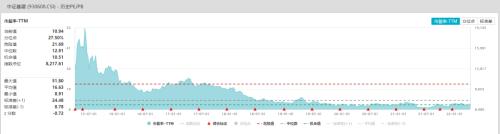 14万亿“乌龙”之后,基建龙头频预喜,但机构更关心一个关键问题