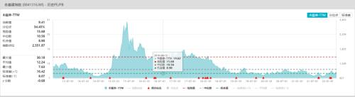 14万亿“乌龙”之后,基建龙头频预喜,但机构更关心一个关键问题