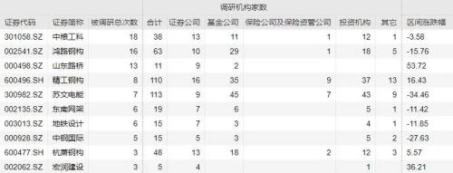 14万亿“乌龙”之后,基建龙头频预喜,但机构更关心一个关键问题