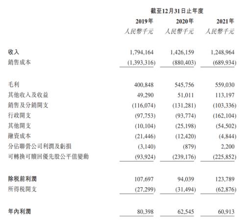 三闯IPO，背靠腾讯的柠萌影视这次已经稳了吗？