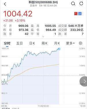 重磅！刘鹤出手：民生要托底、货运要畅通、产业要循环，撬动1万亿！核酸48小时全国互认！上海一居委会倒