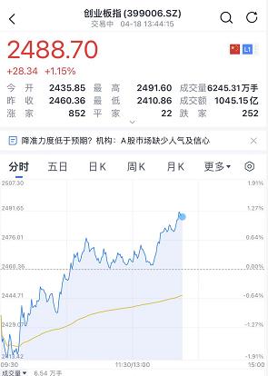 重磅！刘鹤出手：民生要托底、货运要畅通、产业要循环，撬动1万亿！核酸48小时全国互认！上海一居委会倒