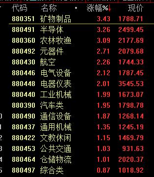 重磅！刘鹤出手：民生要托底、货运要畅通、产业要循环，撬动1万亿！核酸48小时全国互认！上海一居委会倒