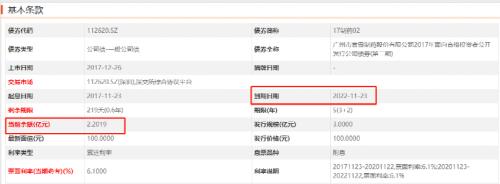 又有爆雷!这家45亿市值公司,竟然800万都还不上