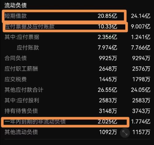 又有爆雷!这家45亿市值公司,竟然800万都还不上