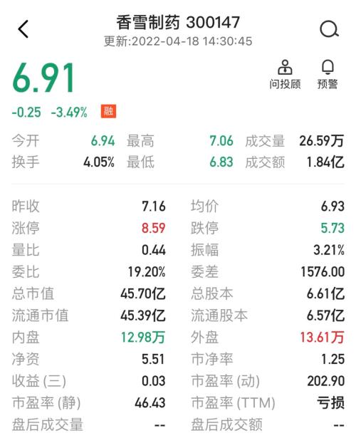又有爆雷!这家45亿市值公司,竟然800万都还不上
