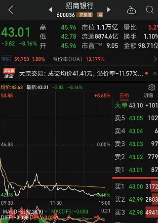 跌懵了!马云5天亏超7000万元 ,王思聪赢了? 抗疫神药一字跌停 ! 发生了啥!一则“高管被查”传