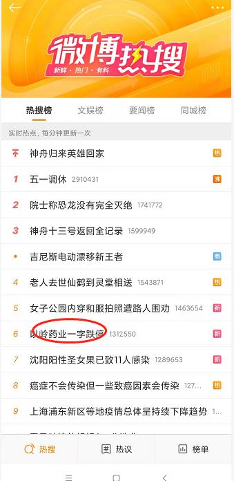 跌懵了!马云5天亏超7000万元 ,王思聪赢了? 抗疫神药一字跌停 ! 发生了啥!一则“高管被查”传