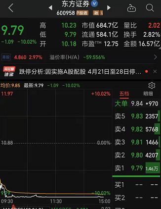 跌懵了!马云5天亏超7000万元 ,王思聪赢了? 抗疫神药一字跌停 ! 发生了啥!一则“高管被查”传