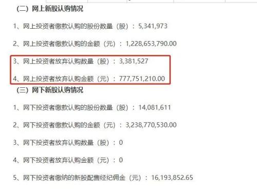 跌懵了!马云5天亏超7000万元 ,王思聪赢了? 抗疫神药一字跌停 ! 发生了啥!一则“高管被查”传