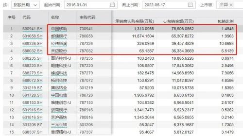 跌懵了!马云5天亏超7000万元 ,王思聪赢了? 抗疫神药一字跌停 ! 发生了啥!一则“高管被查”传