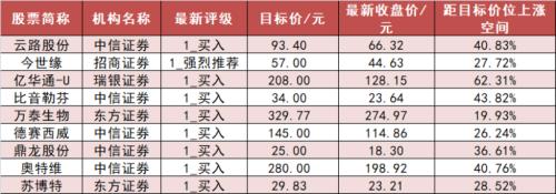 【18日资金路线图】两市全天资金净流出193亿元 电子板块资金净买入居前