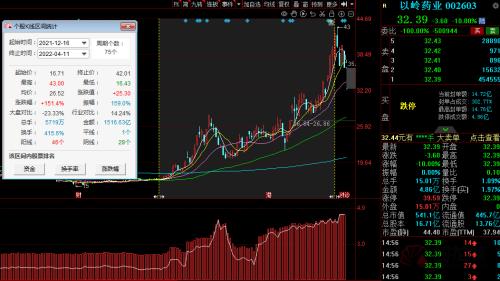14亿资金“待逃”!“神药”连花清瘟遇大利空 股民:不知道几个跌停能止住