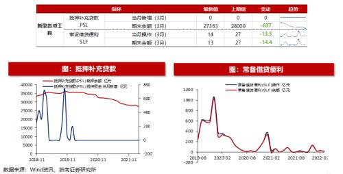 【浙商策略王杨】港股回购规模创历史新高|流动性估值跟踪