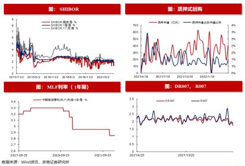 【浙商策略王杨】港股回购规模创历史新高|流动性估值跟踪