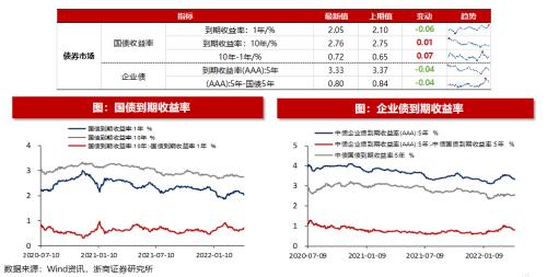 【浙商策略王杨】港股回购规模创历史新高|流动性估值跟踪